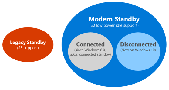 How to Check if Connected or Disconnected Modern Standby in Windows 10-modern-standby.png