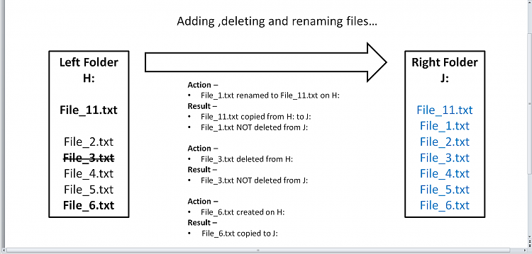 How to Use SyncToy for Data Backups-contri_1.png