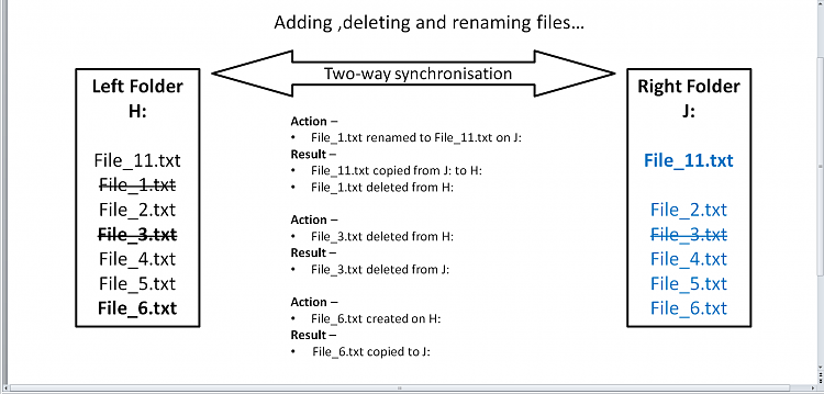 How to Use SyncToy for Data Backups-sync_1.png