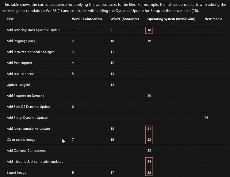 PowerShell Scripting - Update Windows 10 USB install media-chart.jpg