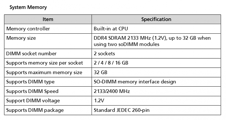 Determine System Memory Size, Speed, and Type in Windows 10-memory.png