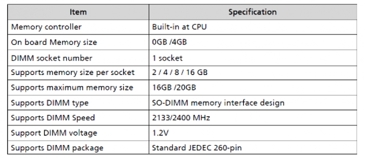 Determine System Memory Size, Speed, and Type in Windows 10-new-table.png