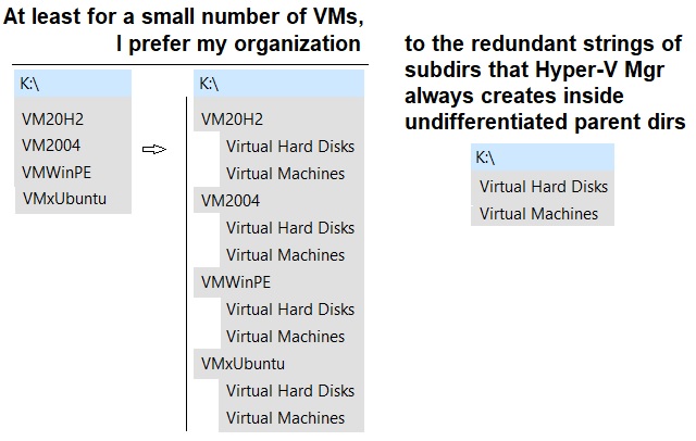 Change Hyper-V Virtual Machines Default Folder in Windows 10-dirstructure.jpg