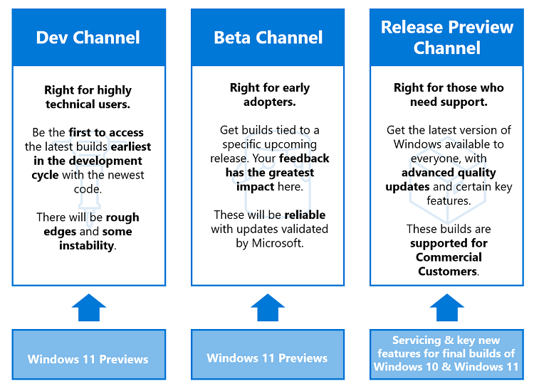 How to Start or Stop Getting Insider Preview Builds on Windows 10 PC-channelsmovev2.png