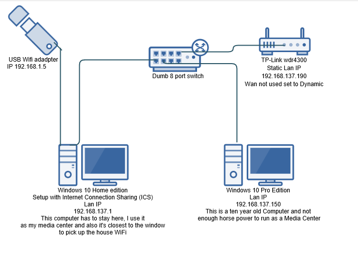 change wifi network from public to work windows 10