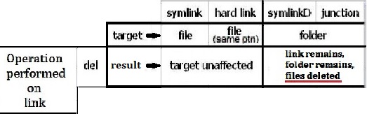 Create Soft and Hard Symbolic Links in Windows-link.jpg