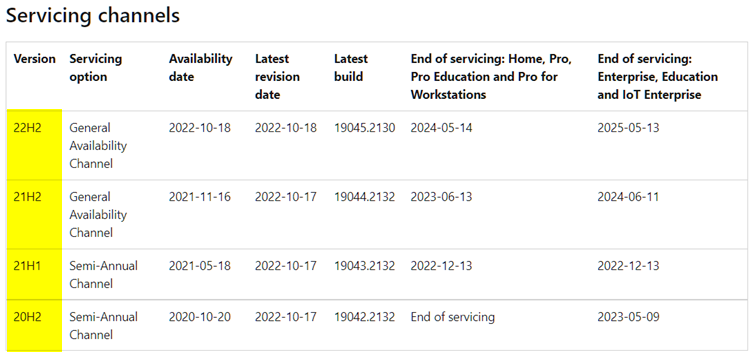 How to Specify Target Feature Update Version in Windows 10-windows_10_release_info.png