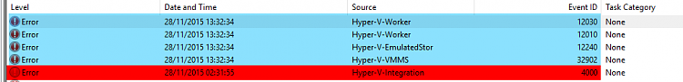 Hyper-V virtualization - Setup and Use in Windows 10-2015_11_28_13_22_452.png