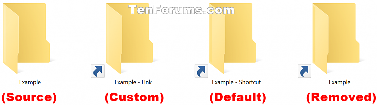 Change Shortcut Name Extension Template in Windows-shortcut_extension_examples.png