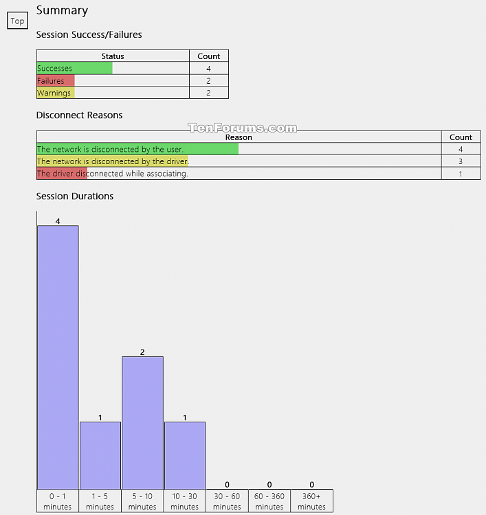 Create WLAN Report in Windows 10-wlan_report-5.png