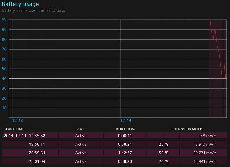 Generate Battery Usage Report in Windows 10-battery_usage.jpg