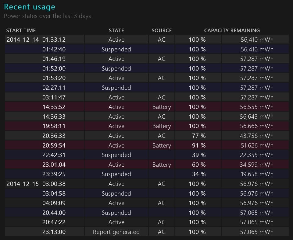 Generate Battery Usage Report in Windows 10 Tutorials