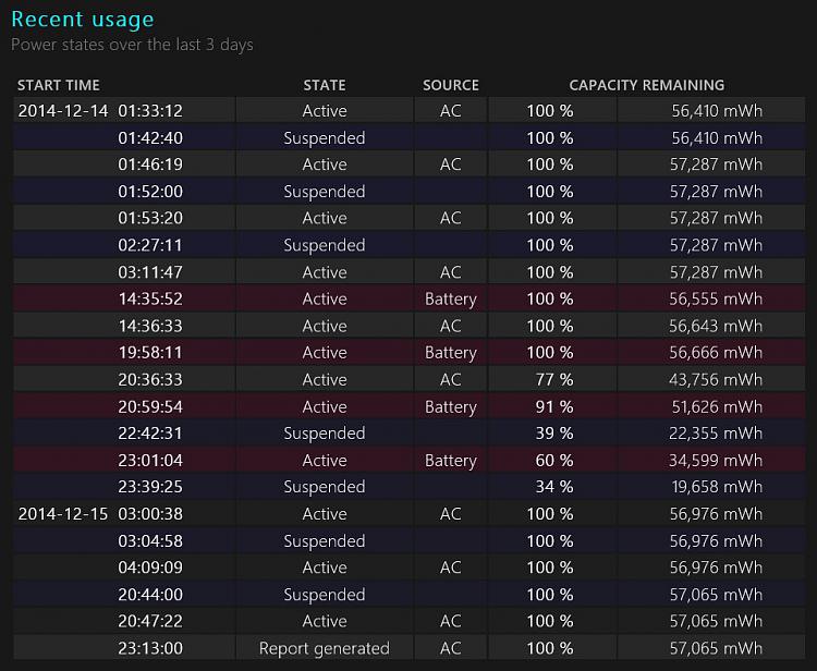 Generate Battery Usage Report in Windows 10-recent_usage.jpg