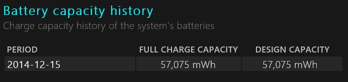 Generate Battery Usage Report in Windows 10-battery_capacity_history.jpg