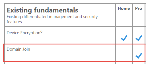 Logging into Windows 10 using Office 365 ID - what's the benefit?-w10.png