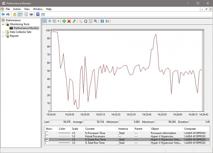 Hyper-V and Windows 10 Guest speed-image.png