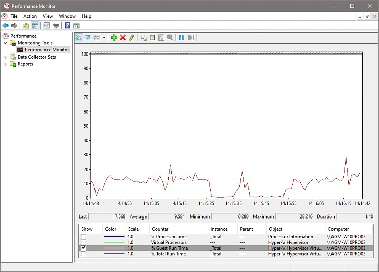 Hyper-V and Windows 10 Guest speed-image.png