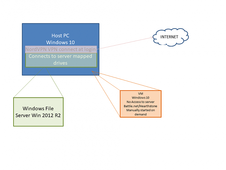 VMWare over VPN-host_with_vpn_runs_vm.png