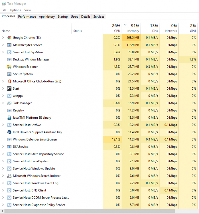 Windows 10 Pro upgrade plus Hyper-V turned on equals high memory usage-taskmgr.png