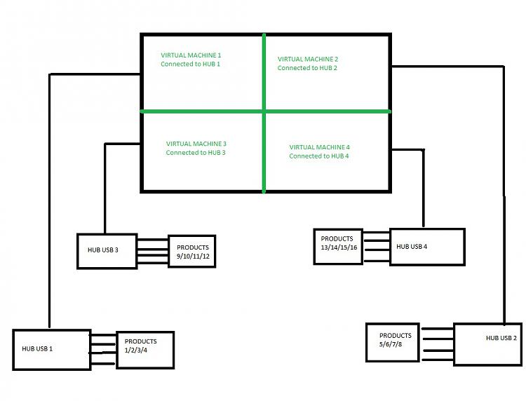 Oracle workaround/issue-project.jpg