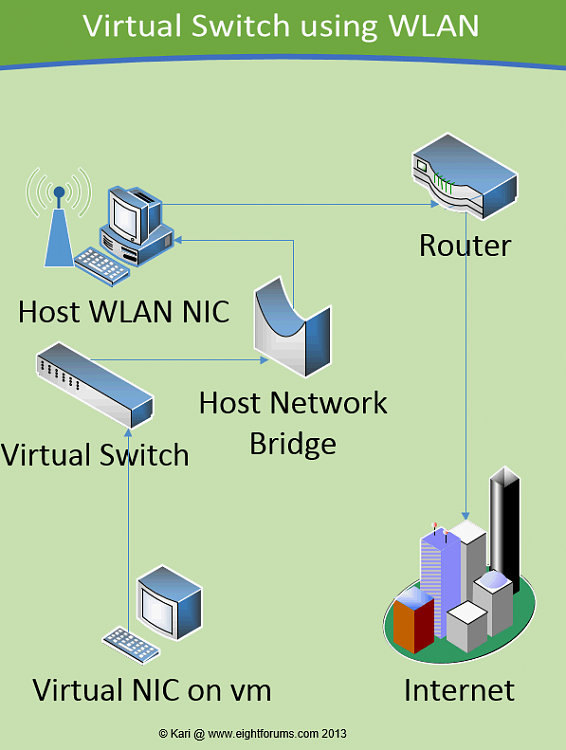 Win10 hyper-v cannot connect to internet. Vm can only ping router!-15815d1359693033-hyper-v-virtual-switch-manager-virtual_switch_16.png