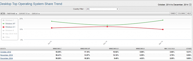 Market Share - W7 Up, All Others Down-capture.png