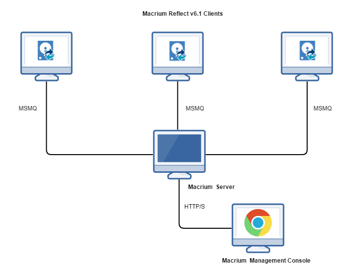 First look: Macrium CMC - Central Management Console-image.png