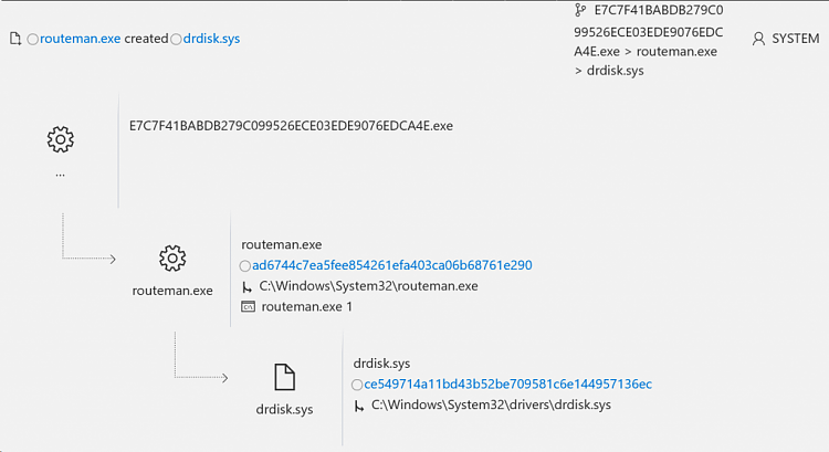 Windows 10: protection against recent Depriz malware attacks-shamoon3-1024x558.png