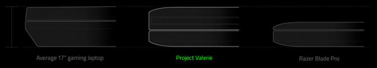 CES 2017: Razer's Project Valerie-3b08c05f704c1f5659e72d12835dbdb7-usp4-02.jpg
