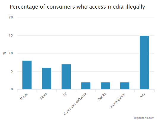 Google and Microsoft agree crackdown on piracy sites in search results-capture.png