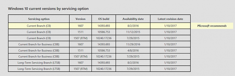 Windows 10 Insider Preview Build 15048 for PC &amp; Build 15047 for Mobile-image.png