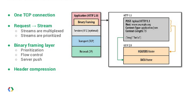 How HTTP/2 will speed up your web browsing-http2.png