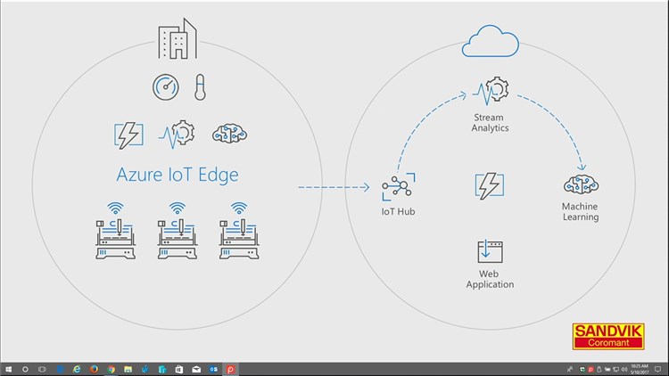 Watch Microsoft Build 2017 Live Stream here May 10th to 12th 2017-azure_iot_edge-2.jpg