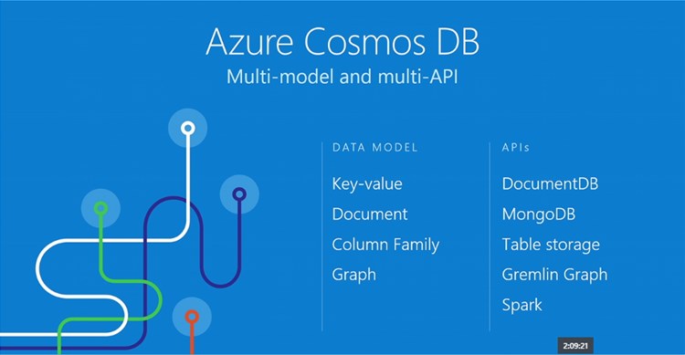 Watch Microsoft Build 2017 Live Stream here May 10th to 12th 2017-cosmos_db-2.jpg
