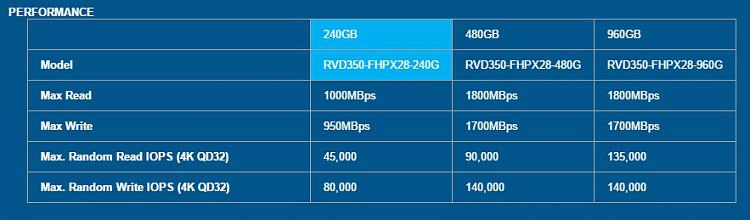 Why SSDs are obsolete-revossdperf.jpg