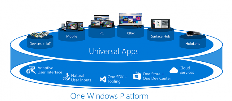 Microsoft Confirms New Windows 10 Build Coming This Month-gallo-blog-1-v2.png
