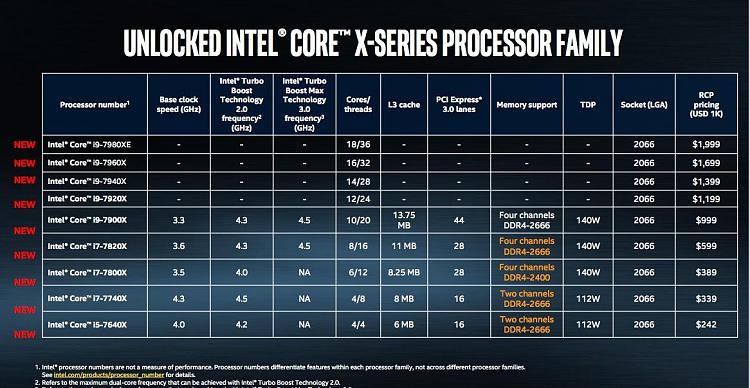 New Intel Core i9 X-Series Processors-intel-core-x-series.jpg