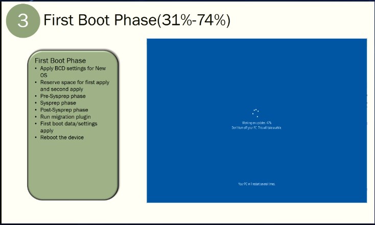 Watch June 14th Monthy #WindowsInsiders webcast-first_boot_phase.jpg