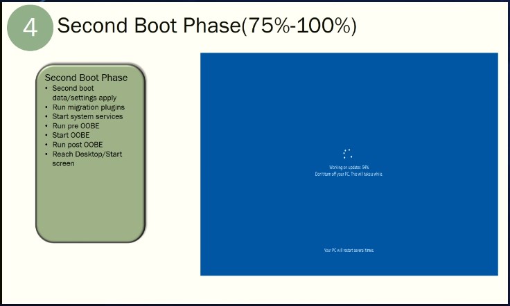 Watch June 14th Monthy #WindowsInsiders webcast-second_boot_phase.jpg