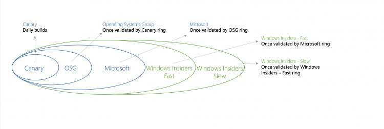 Frequency and predictability of builds for Windows Insiders-ring2.png