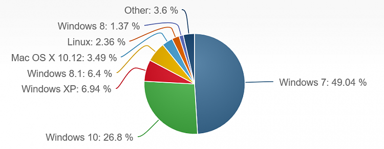 Market Share July 2017 - XP Up-2017-07-09_16h38_48.png