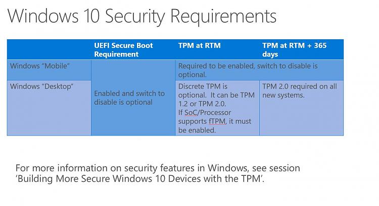 Windows 10 Launching This Summer in 190 Countries and 111 Languages-windows_10_security_reqs.jpg