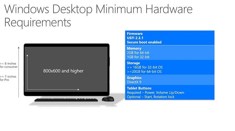 Minimum hardware requirements for Windows 10 for phones and desktops-windows_10_min_hardware.jpg