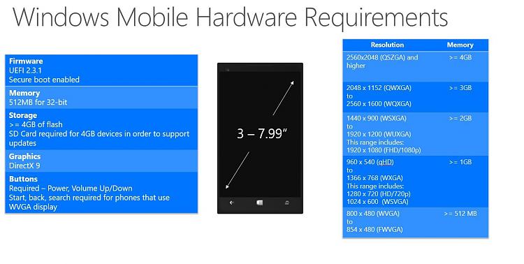 Minimum hardware requirements for Windows 10 for phones and desktops-windows_10_for_phones_hardware_reqs.jpg