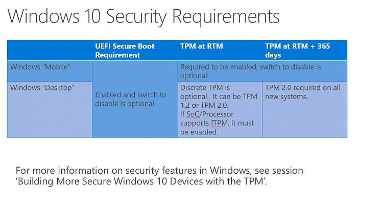 Minimum hardware requirements for Windows 10 for phones and desktops-windows_10_security_reqs.jpg