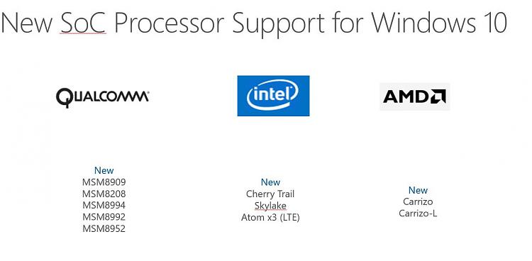 Minimum hardware requirements for Windows 10 for phones and desktops-soc_support_win_10.jpg