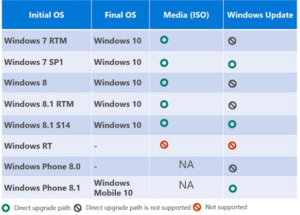 Windows 10 to launch 'this summer' with free upgrades even for pirated-w10-upgrade.jpg