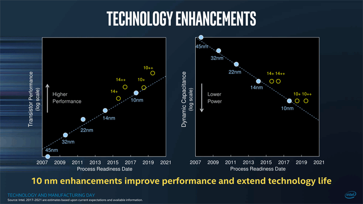 Intel reveals Ice Lake 10nm+ chip-ice_lake.png