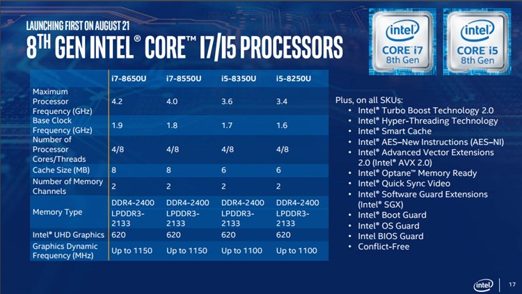 Media Alert: New 8th Gen Intel Core Processor Family to Debut Aug. 21