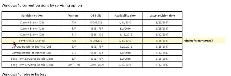 Announcing Windows 10 Insider Preview Slow Build 16299 for PC-image.png